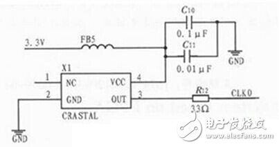 揭秘FPGA電機測速系統(tǒng)經(jīng)典電路