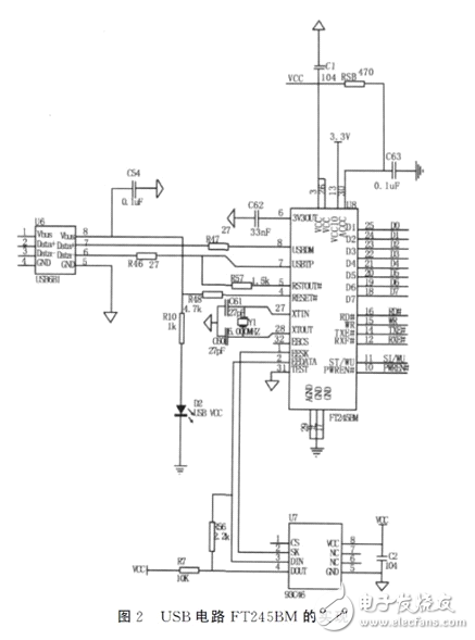 FPGA數(shù)字變換器控制電路設(shè)計(jì)攻略 —電路圖天天讀（102）