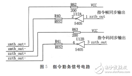 FPGA數(shù)字變換器控制電路設(shè)計(jì)攻略 —電路圖天天讀（102）