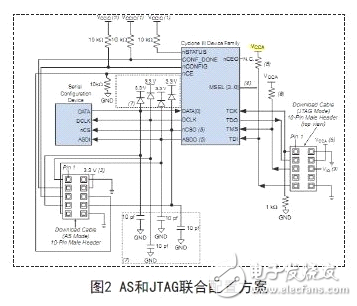 解讀FPGA芯片SOPC發(fā)射端電路設(shè)計(jì)