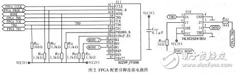 FPGA航空總線協(xié)議接口電路解析