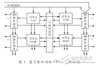 CPLD與FPGA的發(fā)展與應(yīng)用之對(duì)比