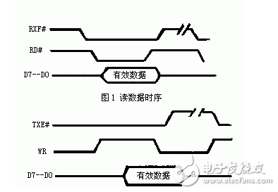 FT245BM與FPGA的USB接口電路設(shè)計(jì)