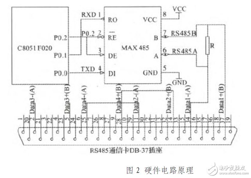 采用C8051F020的RS485串行通信電路設(shè)計