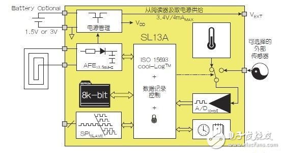 淺談NFC架構(gòu)與運(yùn)作模式，開拓?zé)o限創(chuàng)新可能