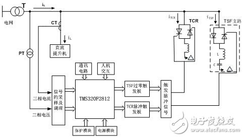 TCR+TSF混合無功補償應(yīng)用方案設(shè)計