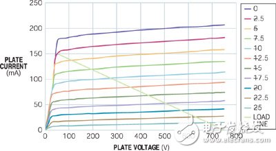 升壓三極管獲取最佳功率應(yīng)用電路設(shè)計(jì)方案