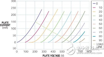 升壓三極管獲取最佳功率應(yīng)用電路設(shè)計(jì)方案