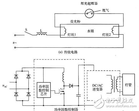 內(nèi)置電源LED日光燈應(yīng)用電路設(shè)計(jì)方案