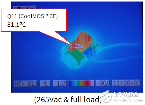 不同輸入電壓下溫度測(cè)試結(jié)果