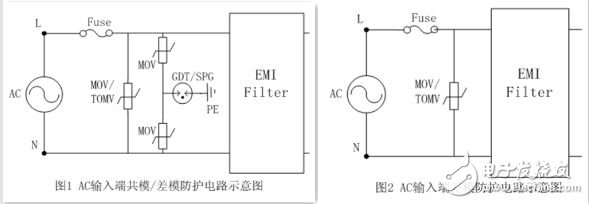 LED直接驅(qū)動電路防護應用設計攻略