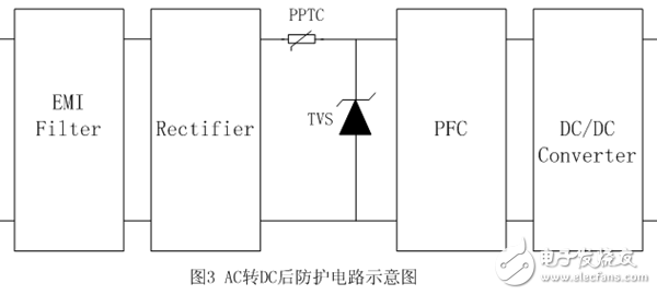 LED直接驅(qū)動電路防護(hù)應(yīng)用設(shè)計攻略