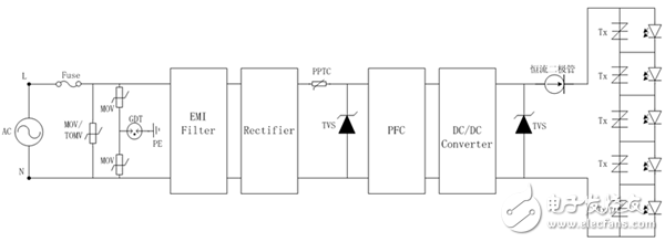 LED直接驅(qū)動電路防護(hù)應(yīng)用設(shè)計攻略