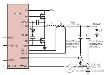 解讀LT3743的LED驅(qū)動新型調(diào)光電路