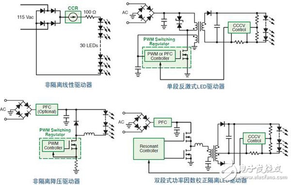 照明AC-DC LED驅(qū)動電源電路精析 —電路圖天天讀（129）