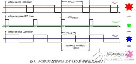 I2C接口LED驅(qū)動電路設(shè)計與應(yīng)用攻略