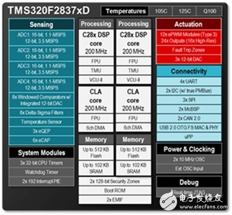 汽車雷達系統(tǒng)將成為主流配置