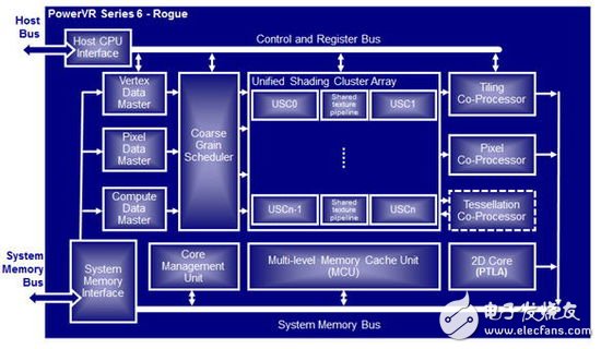 Intel又加特技 為你解析Atom Z3580