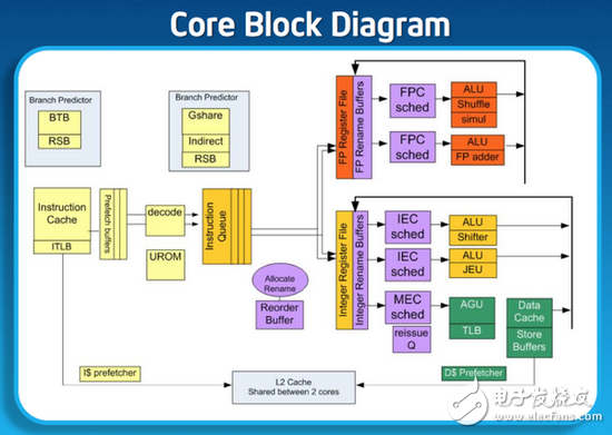 Intel又加特技 為你解析Atom Z3580