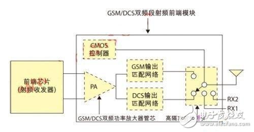 剖析一種新穎射頻功放電路結(jié)構(gòu)設(shè)計(jì)