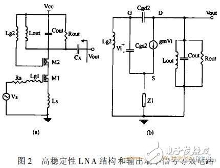 射頻低噪聲放大器電路設(shè)計詳解