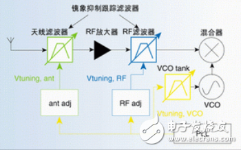 汽車收音機射頻電路設(shè)計指南 —電路圖天天讀（131）