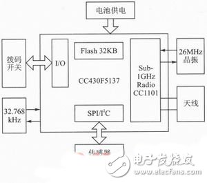 低功耗射頻無線數(shù)據(jù)采集節(jié)點電路