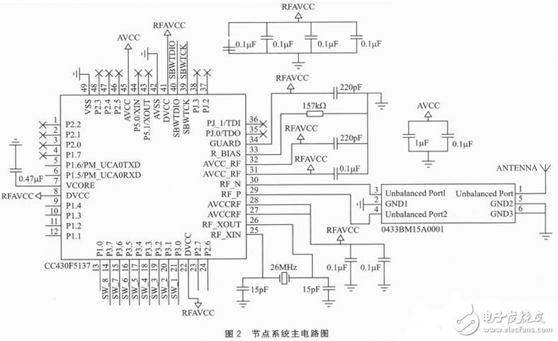 低功耗射頻無線數(shù)據(jù)采集節(jié)點電路