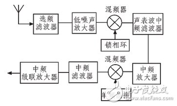 跳頻電臺射頻前端電路設(shè)計攻略——電路圖天天讀（132）