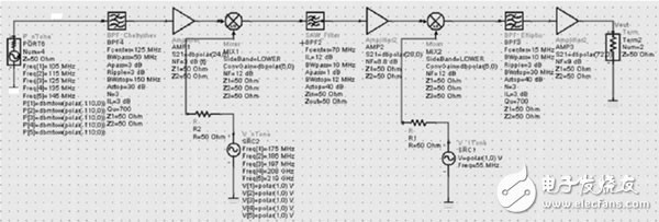 跳頻電臺射頻前端電路設(shè)計攻略——電路圖天天讀（132）