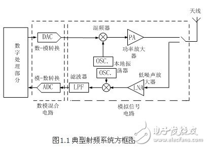 射頻低噪聲放大電路原理剖析 —電路圖天天讀（134）