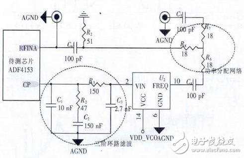 測試環(huán)路濾波器及射頻電路詳解