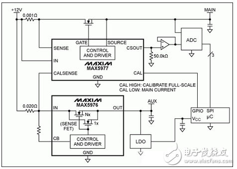 采用MAX5977雙域電流監(jiān)測應用電路