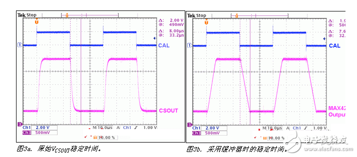 采用MAX5977雙域電流監(jiān)測應用電路