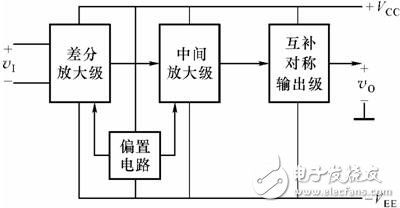 運算放大器電子電路設(shè)計攻略TOP6