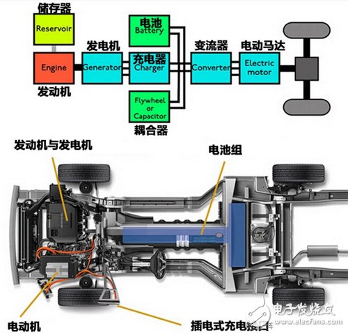 混合動力汽車系統(tǒng)結(jié)構(gòu)大盤點TOP3