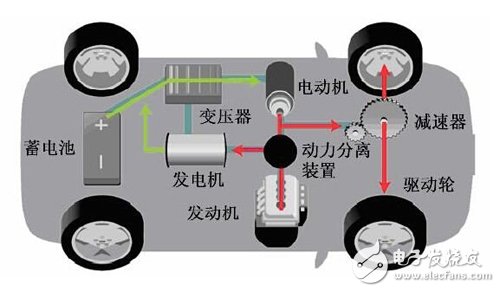 混合動力汽車系統(tǒng)結(jié)構(gòu)大盤點TOP3