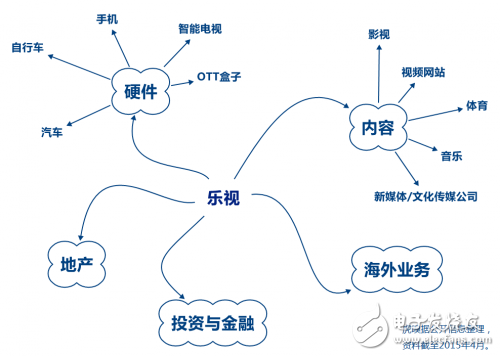 別動(dòng)，人類已經(jīng)被超級(jí)樂(lè)視包圍了 