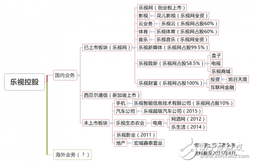 別動，人類已經(jīng)被超級樂視包圍了 