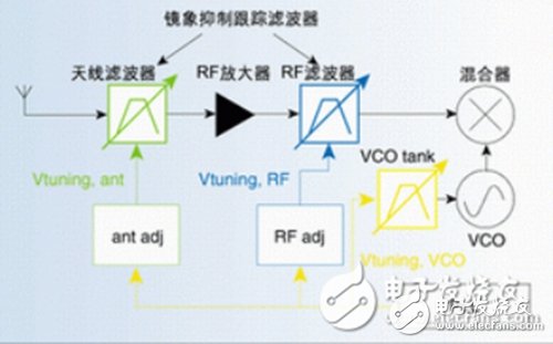 汽車電子電路設(shè)計(jì)圖集錦 —電路圖天天讀（144）