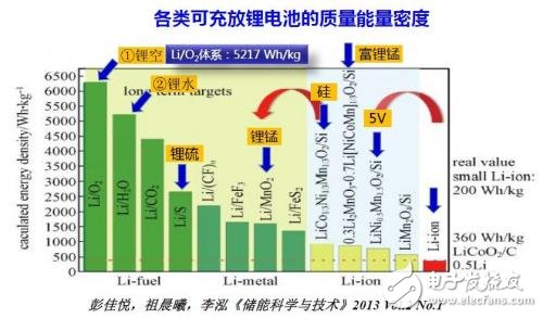 鋰電池末路已至？鋁電池蓄勢待發(fā)！