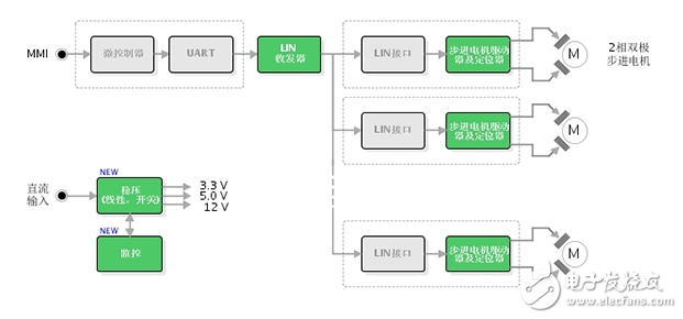 汽車動力系統(tǒng)各大廠商解決方案集錦