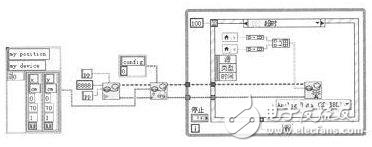 　　圖5 LabVIEW端信息發(fā)布程序框圖