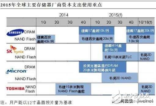 縱觀2015全球半導體行業(yè)發(fā)展前景