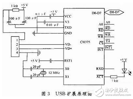 無人機(jī)遙感平臺控制系統(tǒng)電路設(shè)計(jì)攻略