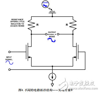 阻性元件偏置