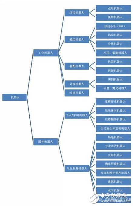 智能化時(shí)代：人工智能會(huì)超越人類智能嗎？