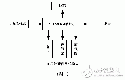 電子血壓計(jì)電路設(shè)計(jì)圖精華