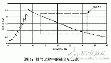 電子血壓計(jì)電路設(shè)計(jì)圖精華