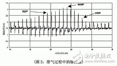 電子血壓計(jì)電路設(shè)計(jì)圖精華